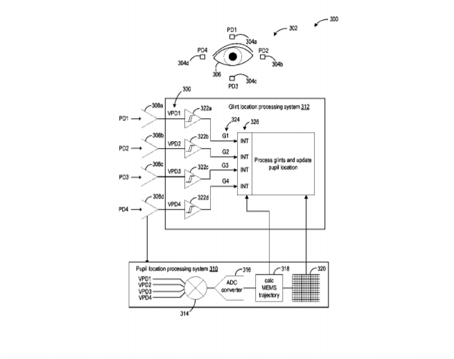 2019年05月29日美国专利局最新AR/VR专利报告